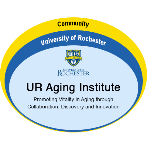 UR Aging Institute: Promoting Vitality in Aging through Collaboration, Discovery and Innovation