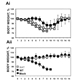 Effect of influenza NS1 variability on innate immune responses and virus pathogenesis