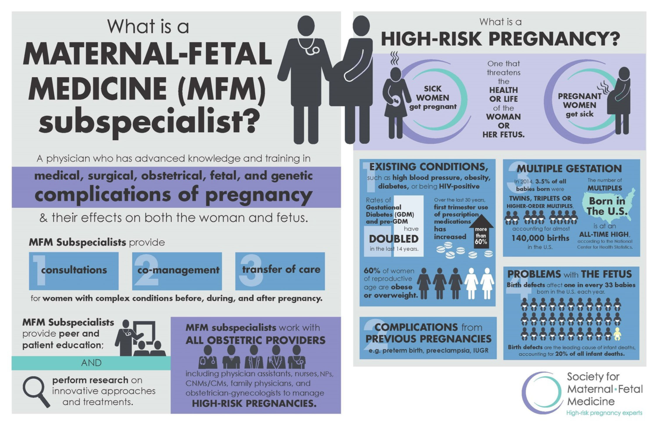 What is Maternal-Fetal Medicine Infographic
