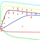 Mathematical and Computational Modeling of Influenza Immunity