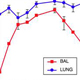 Innate immunity to influenza