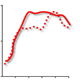 Memory-Related Signals In the Prefrontal Cortex and in area MT