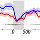 Trial-To-Trial Variability of the PFC Neurons Reveals the Nature of Their Engagement in a Memory for Motion Task