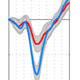 Optic Flow Evoked Potentials