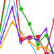 Chemokine Expression During the Cell-Mediated Immune Response