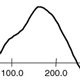 Temporal Synchrony and Audiovisual Integration in Autism and Typical Development