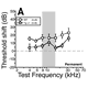 Picture of &alpha;9 nAChR overexpression