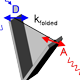 Picture of Conformational Dynamics of Single Transmembrane Proteins
