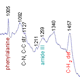 Picture of Raman spectroscopy of oral bacteria