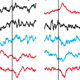 Variation in the throughput from single cortico-motoneuronal cells to electromyographic activity