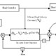 Modeling the Gaze Control System
