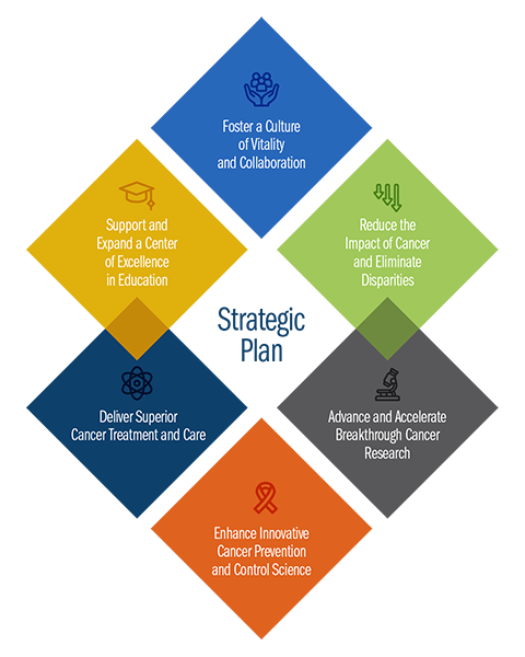 Wilmot Strategic Plan