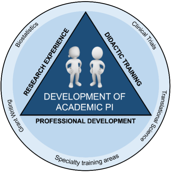 Developmetn of Academic PI Graphic
