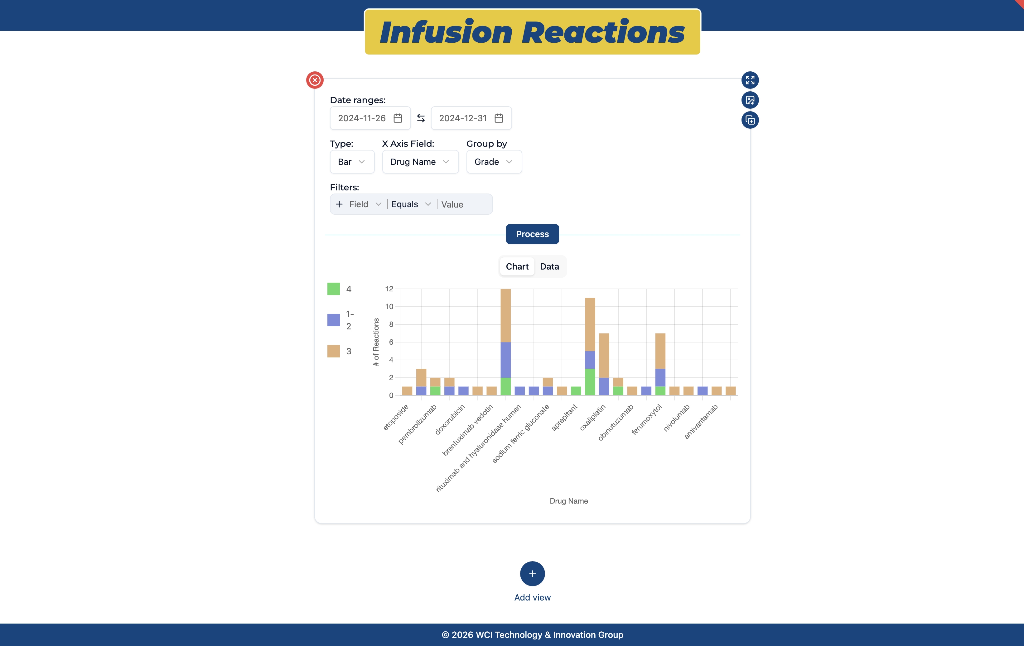Project Page Infusion Reactions