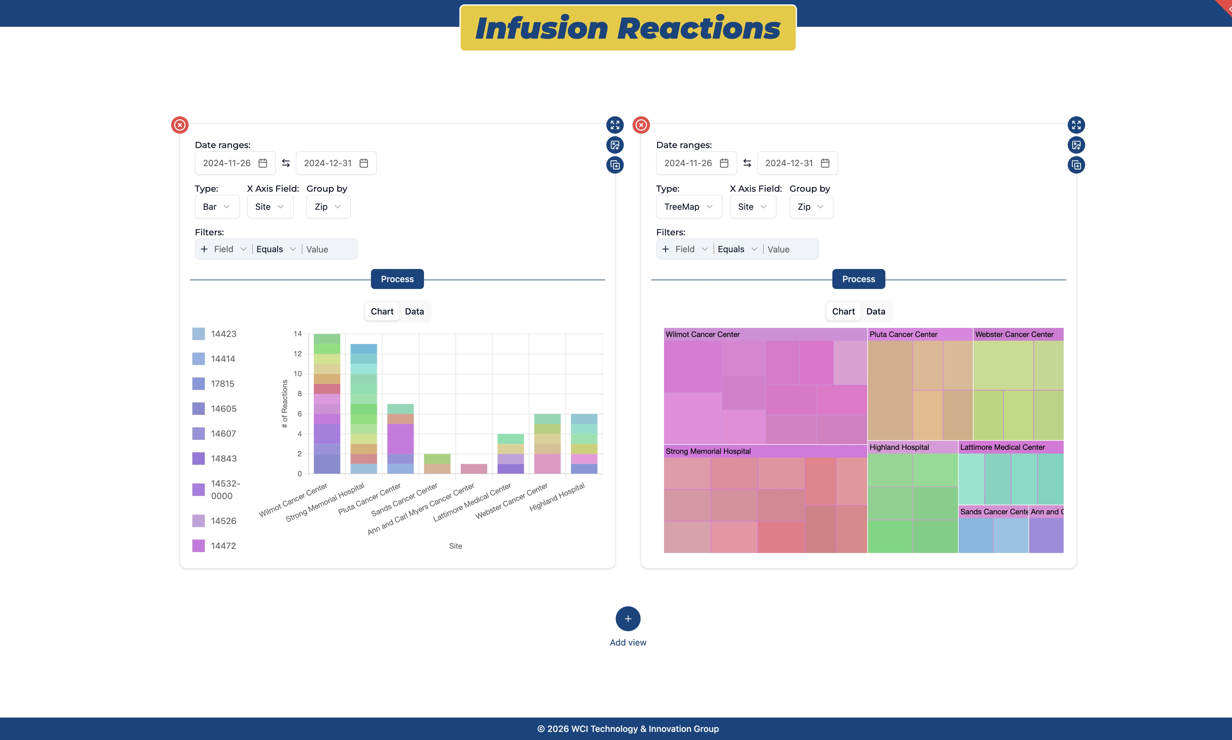 Infusion Reactions Project Page