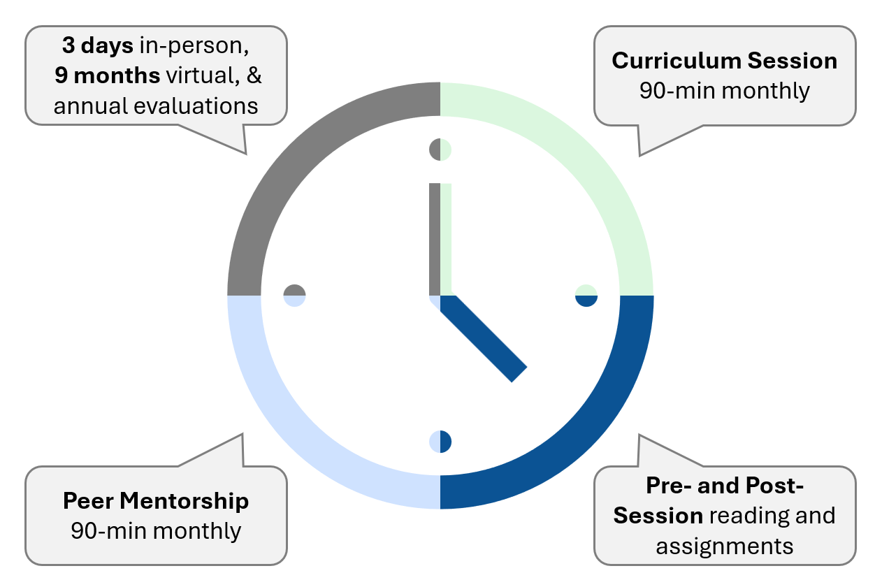 image of clock infographic showing time commitment