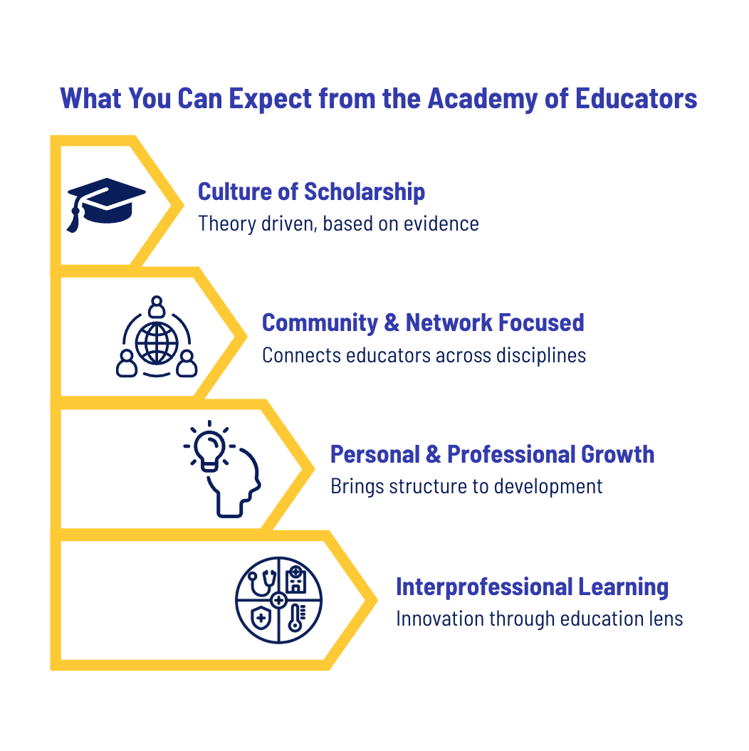 URMC Academy is built on scholarship, community, growth, and learning
