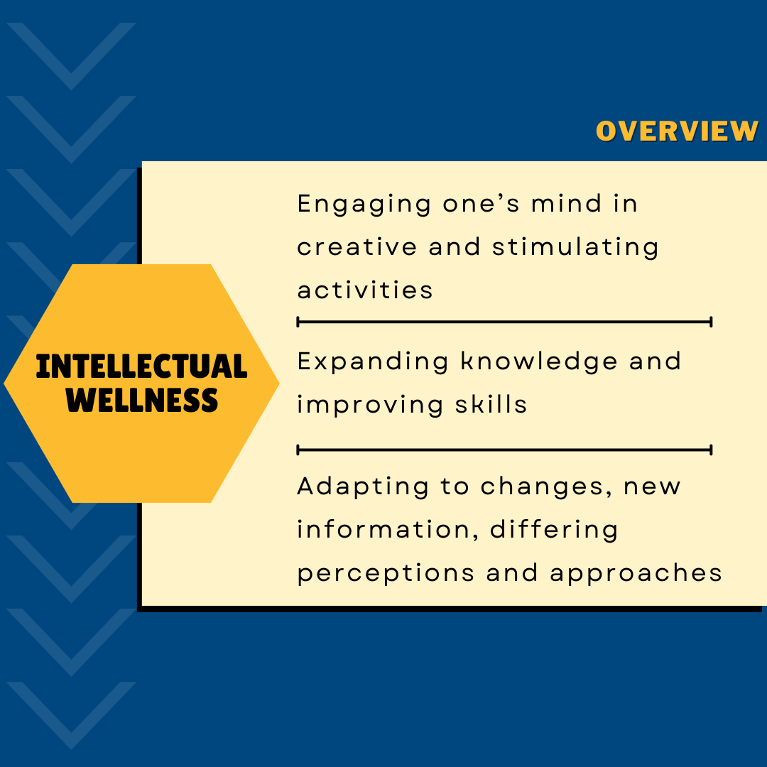 Intellectual Wellness Overview