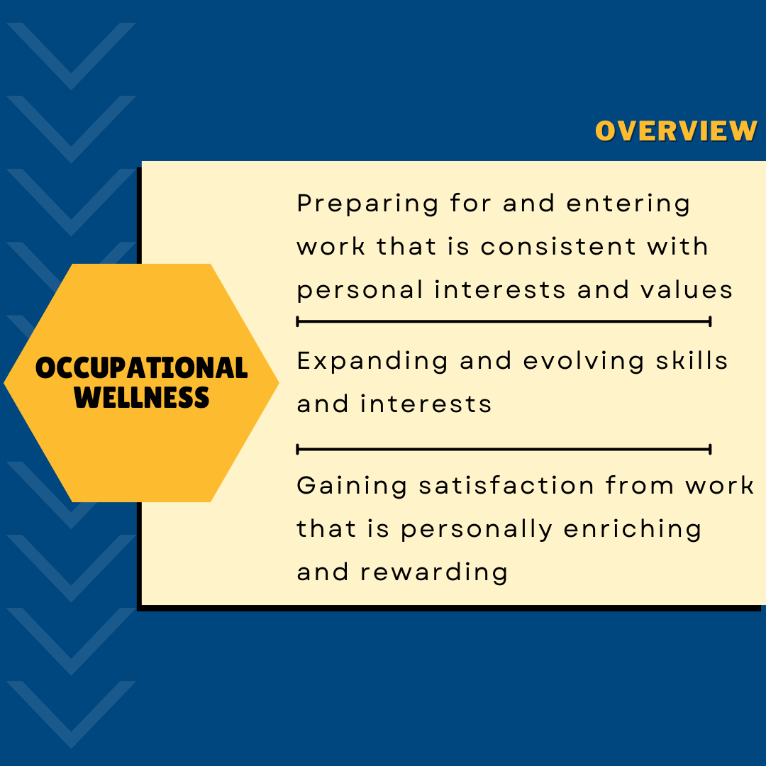 Occupational Wellness overview graphic