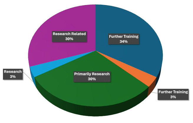 Predoctoral T32 Current Positions