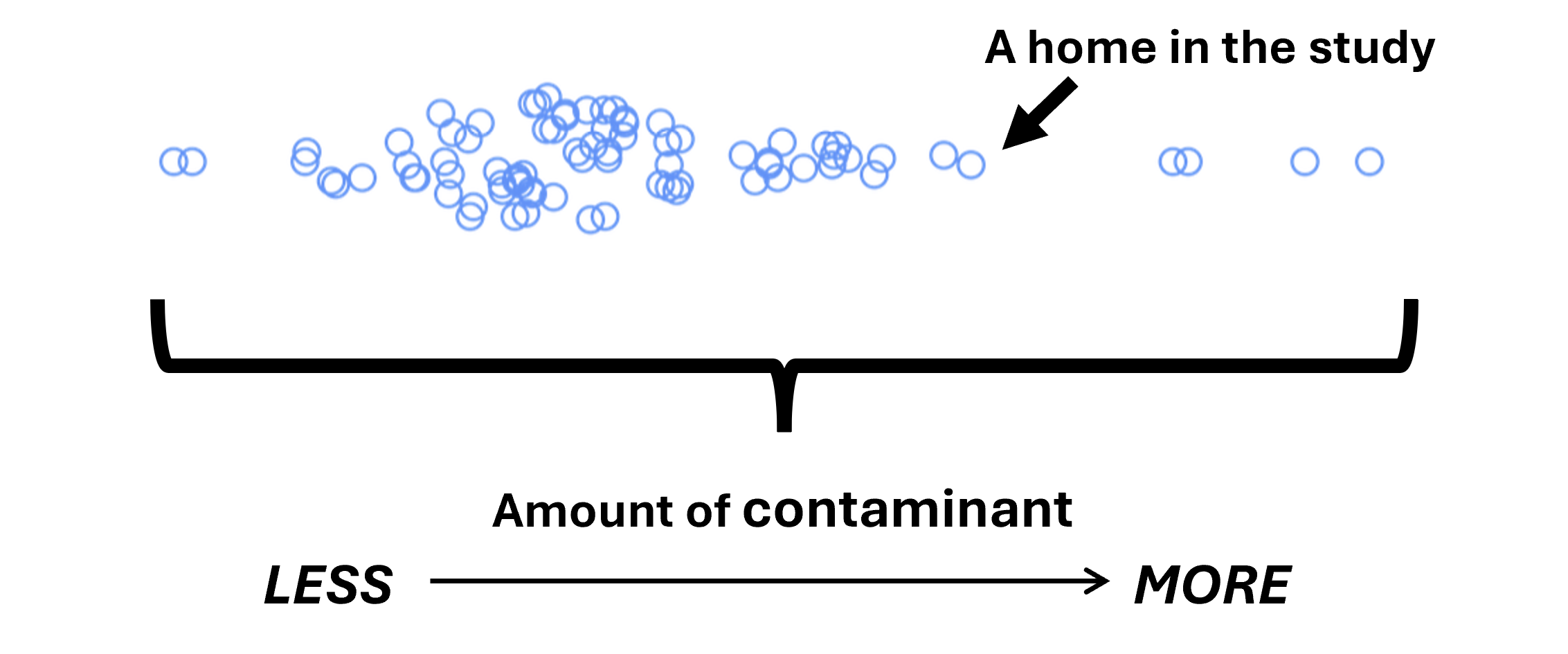 Amount of contaminant graphic