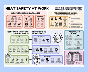 Heat Safety at Work information sheet