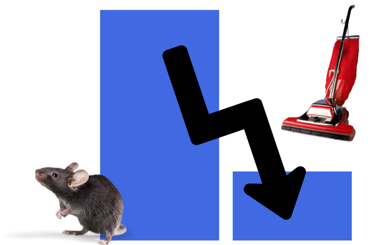 A mouse in front of a tall blue graph bar, and a vacuum on top of a shorter blue graph bar with a black arrow pointing down on top.