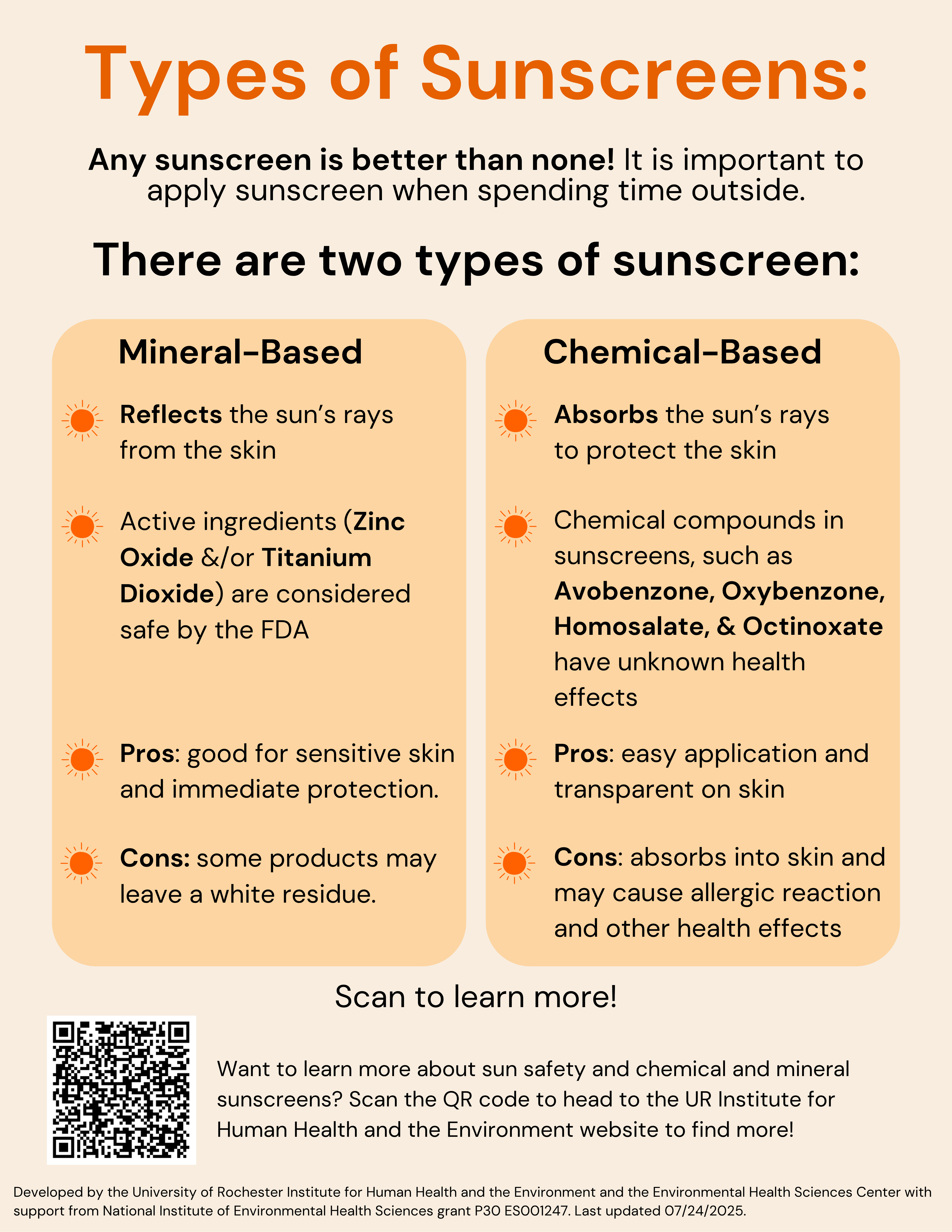 page 2 of the sunscreen infographic highlighting the various sunscreen types