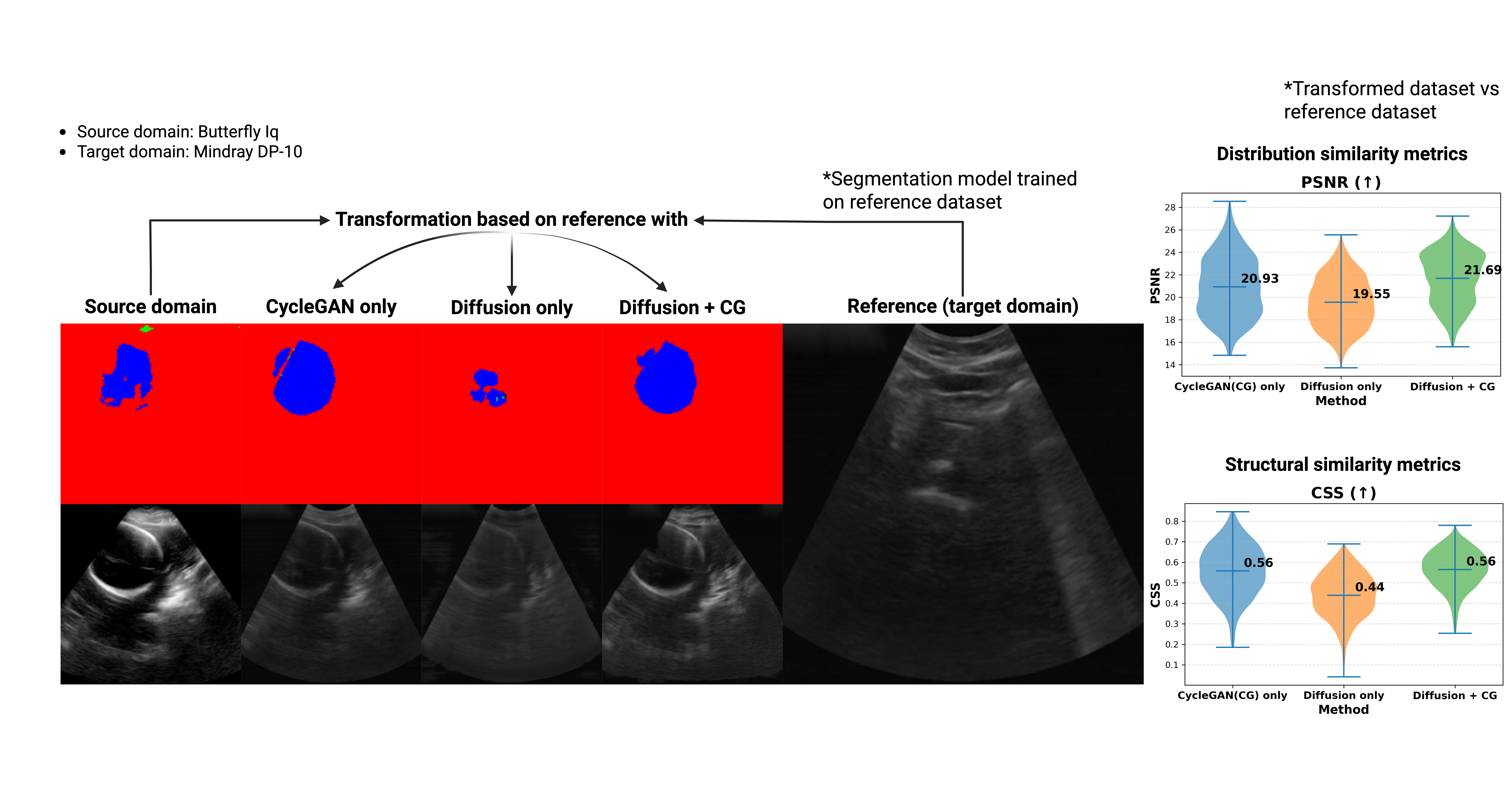 Technical scan of research data