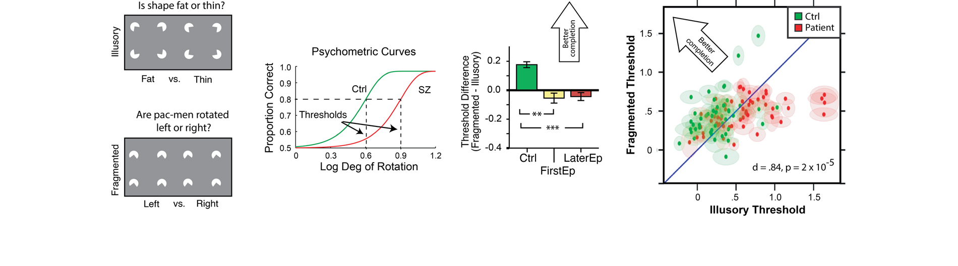 Keane Lab Research Photo 2
