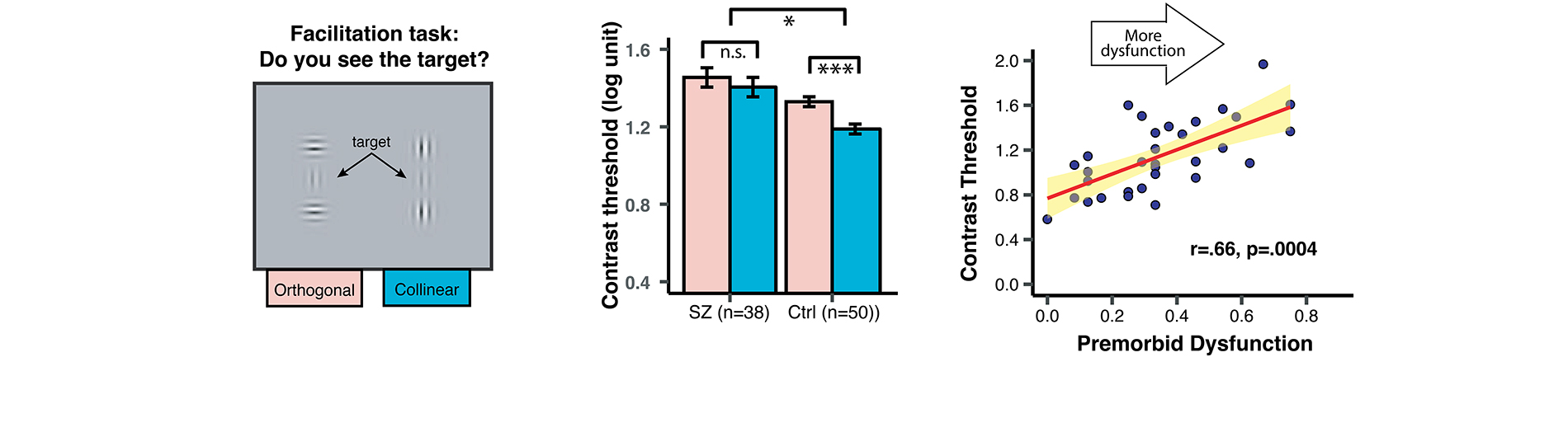 Keane lab research photo 7