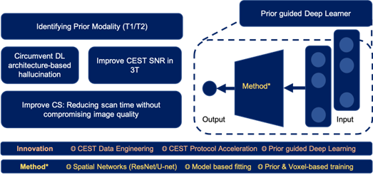 Uddin Project 1 - Fig1