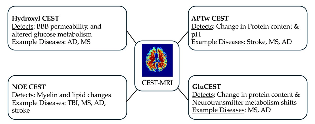 Uddin Project 1 - Fig2