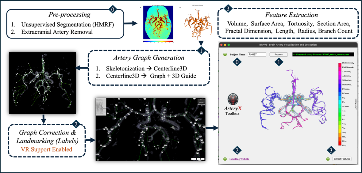 Uddin Project 2 - Fig1