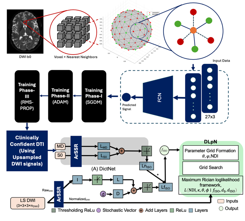Uddin Project 3 - Fig1