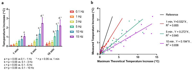 IVD heating image