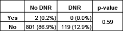In-hospital Mortality