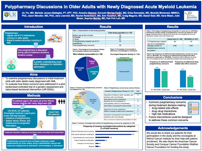 Screen Capture of Dr. Yin's poster