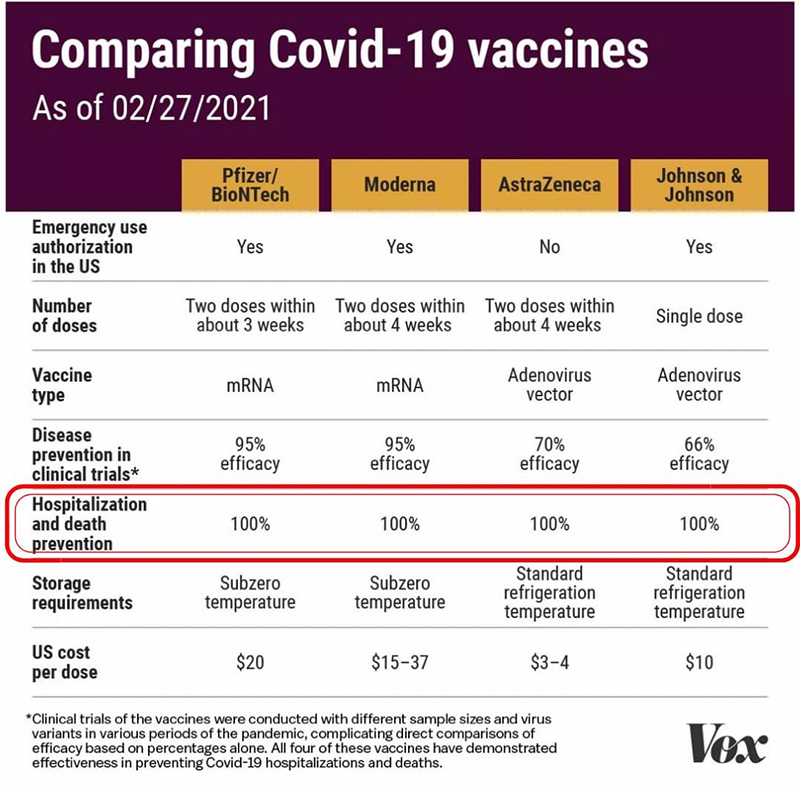 comparing covid vaccines