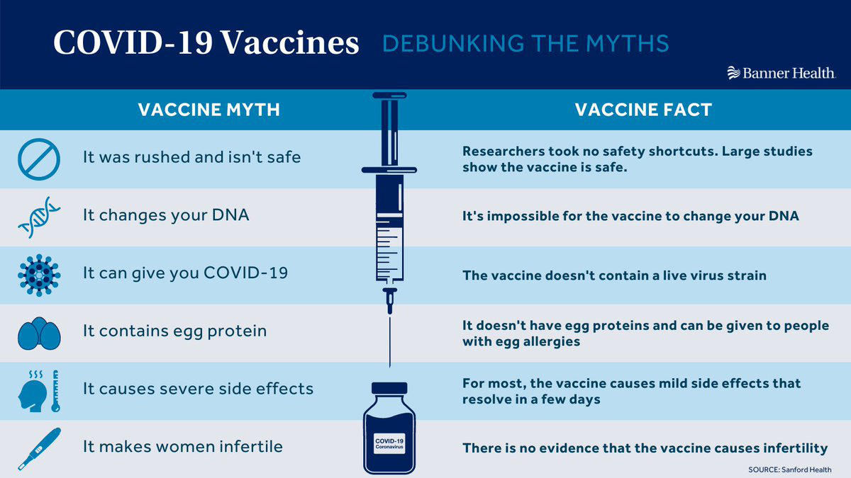myths debunked covid19 vaccine