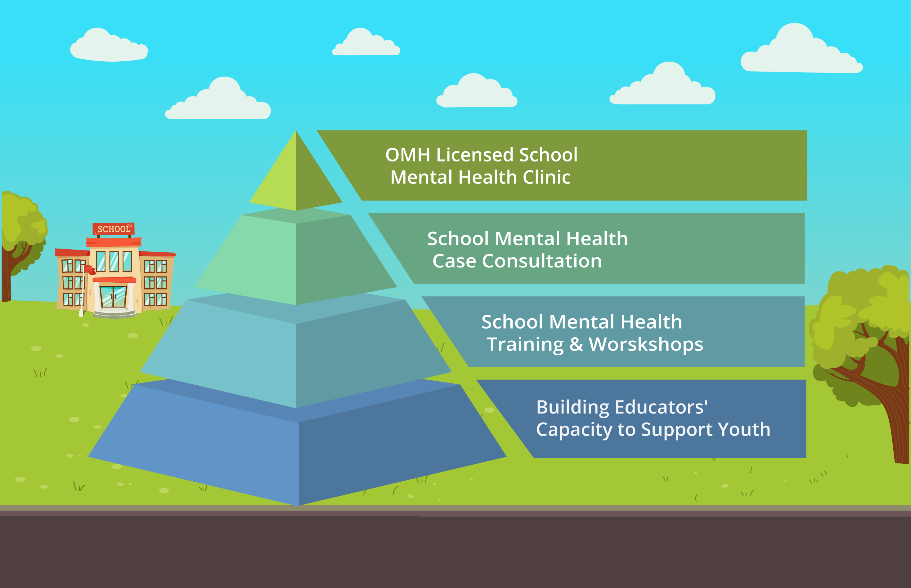UR SOS Triangle diagram