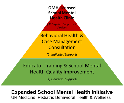 Expanded School Mental Health Chart
