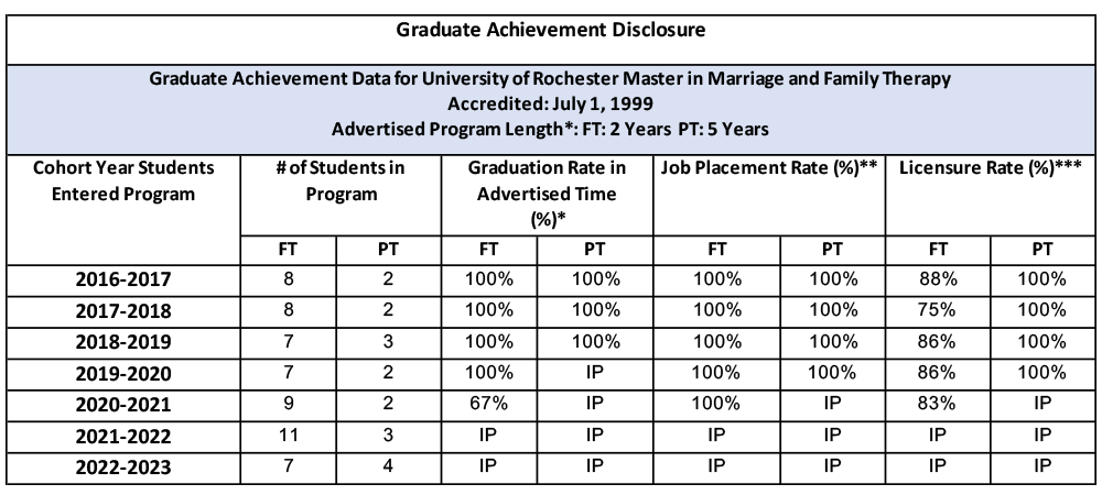 Graduate Achievement Disclosure