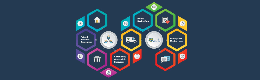 Infographic of different services working together