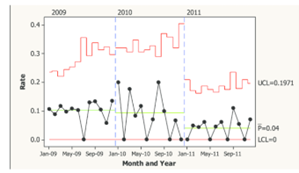 Example of a Control Chart