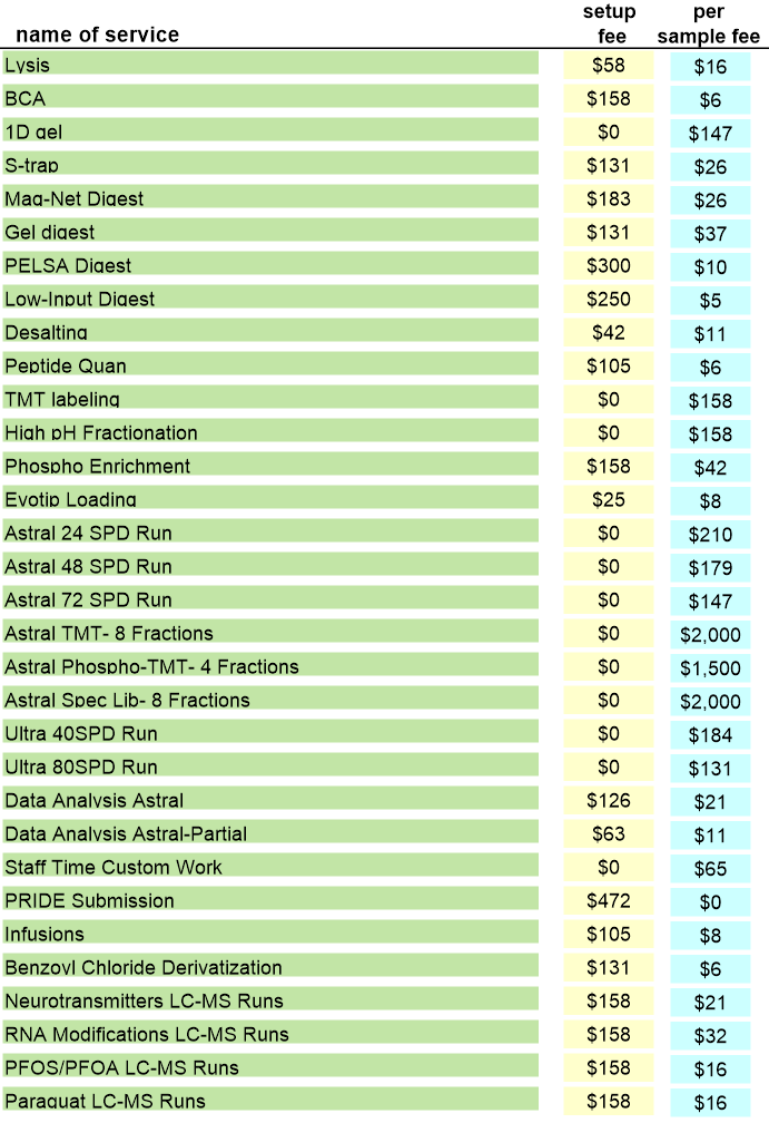 F27 Pricing Chart