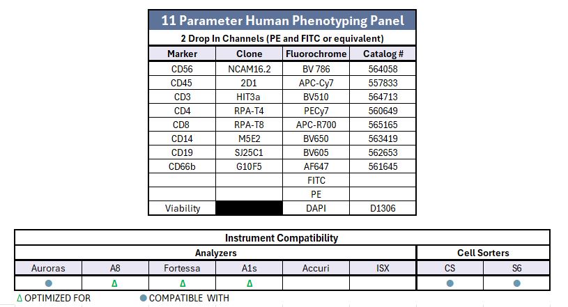 11 color parameter phenotyping panel markers and instrument compatibility
