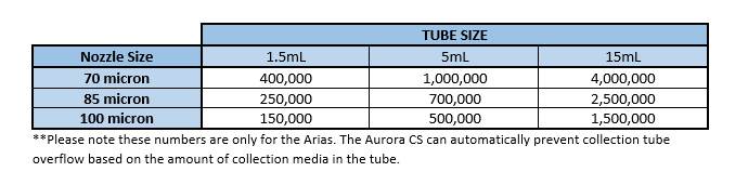 Tube volume info