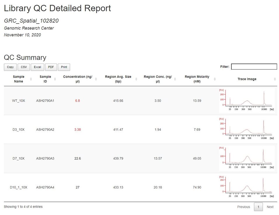 GRC Aggregate Report with QC Summary metrics for final libraries ready for sequencing