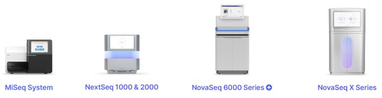 Illumina Sequencing Line-Up with NovaSeq X
